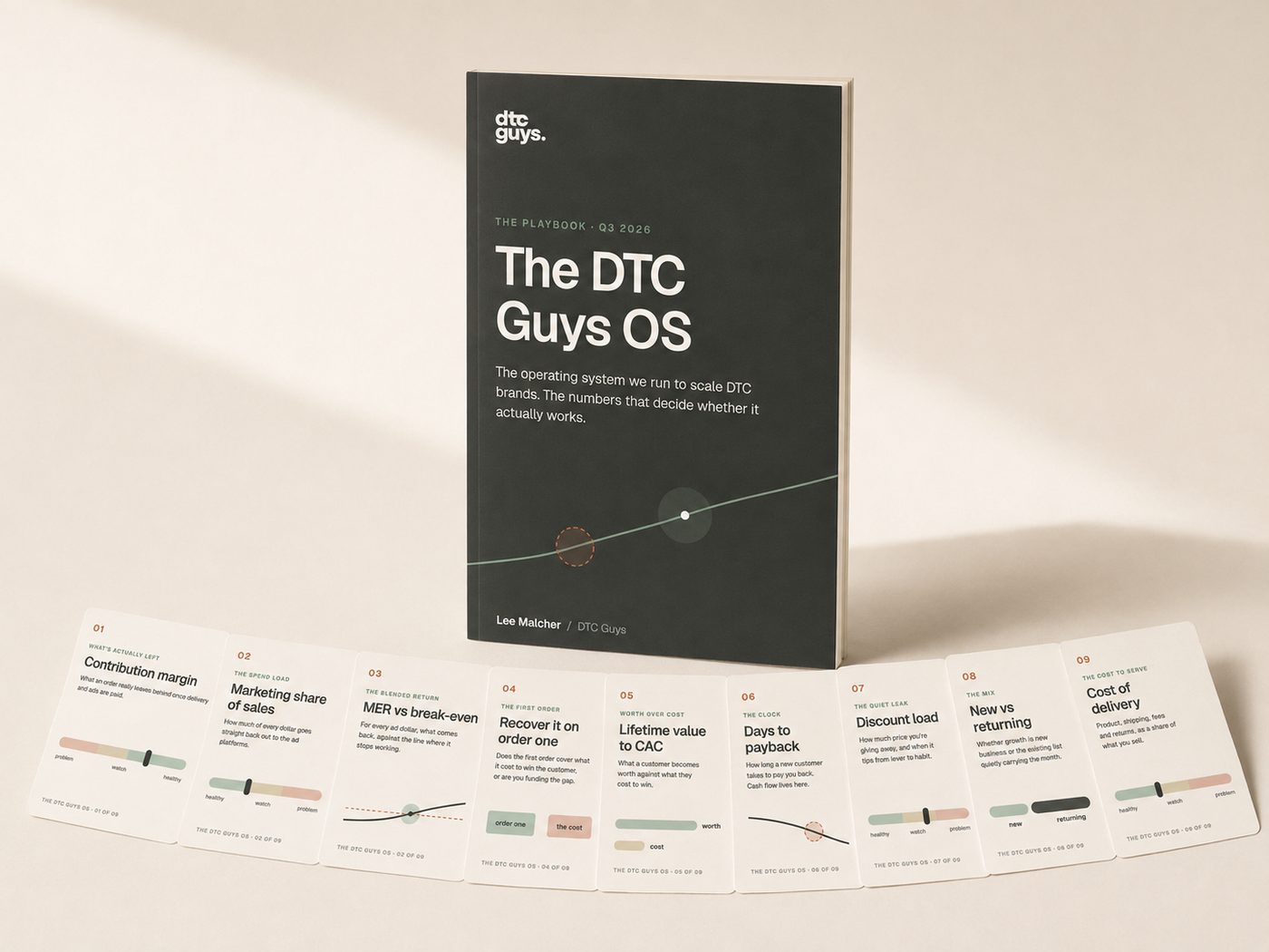 The DTC Guys OS playbook and its nine criteria cards