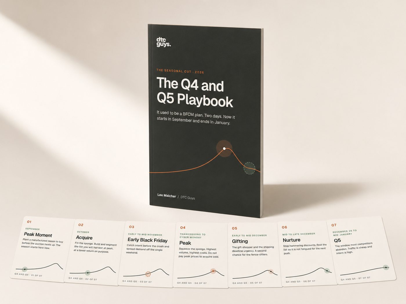 The Q4 and Q5 Playbook and its seven moment cards
