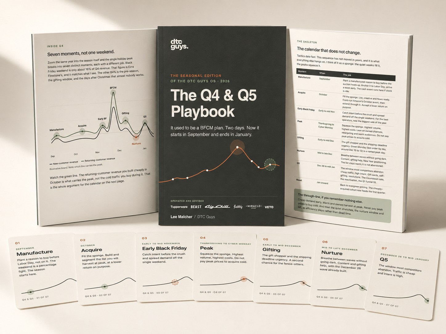 The Q4 and Q5 Playbook 2026, with the seven season cards